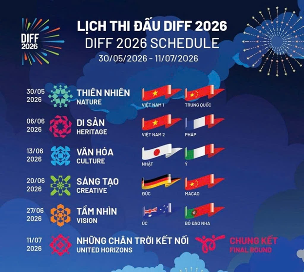 lịch trình diff 2026